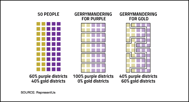 What gerrymandering looks like