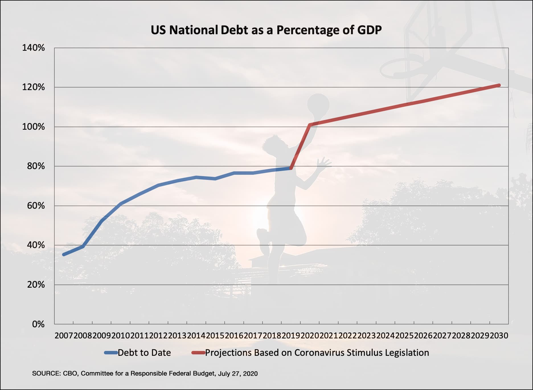 National debt, basketball, and the COVID Money Tracker