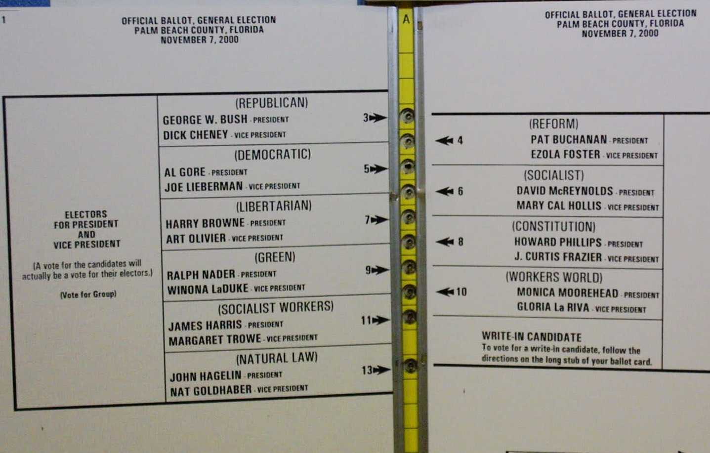 Florida butterfly ballot - election 2000