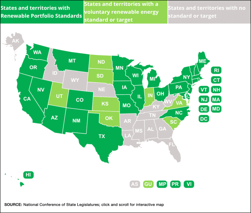 States and territories with renewable energy standards or targets