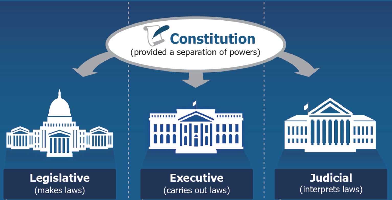 3 branches of government